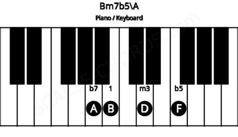 Bm7b5\A Piano Chord | Scales-Chords