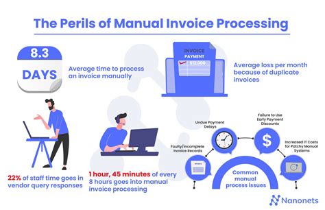 What is Invoice Processing? Definition & Steps in 2024.