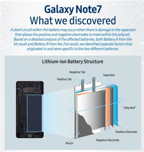 Samsung Galaxy Note 7 Probe Results: Two Types of Battery Issues