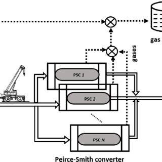 Simplified copper smelting process. | Download Scientific Diagram