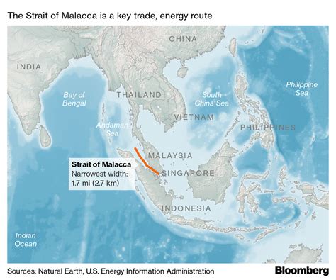 Thailand Wants U.S. to Invest in $28 B Malacca Strait Bypass Project