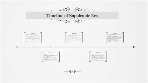 Napoleonic Era Timeline by Mel c on Prezi