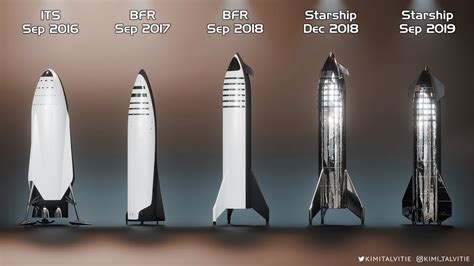 spacex super heavy - Why is Elon Musk building the Starship first? - Space Exploration Stack ...