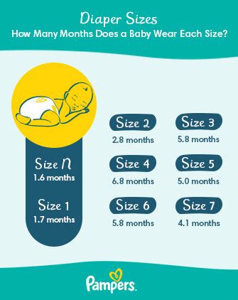 Diaper Size Guide Diaper Size And Weight Chart | lupon.gov.ph