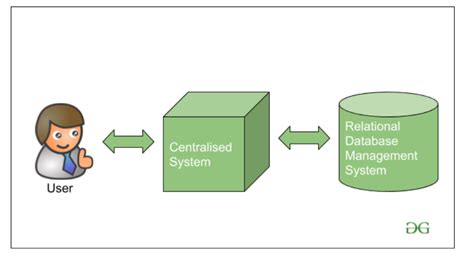 Hadoop - A Solution For Big Data - GeeksforGeeks