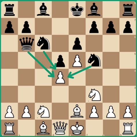 Outplaying White: A Comprehensive Guide to Chess Openings for Black