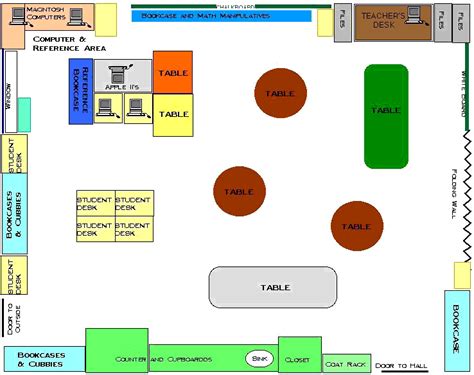 Esh blog: classroom layout