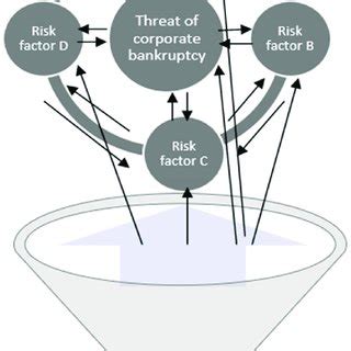 Risk diffusion model in the COVID-19 pandemic. Source: Own study ...