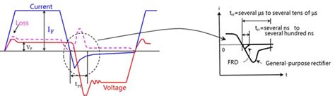 FRDs (Fast Recovery Diodes) | Toshiba Electronic Devices & Storage Corporation | Americas ...