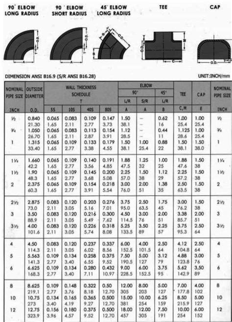 my inherit protect pipe fitting dimensions chart Perch Grab boom