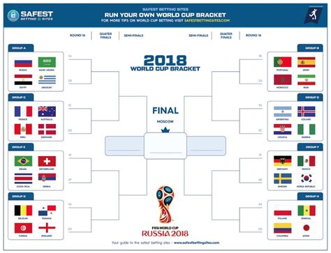 2022 World Cup Official Bracket (Printable) | World cup, Fifa world cups, World cup 2022