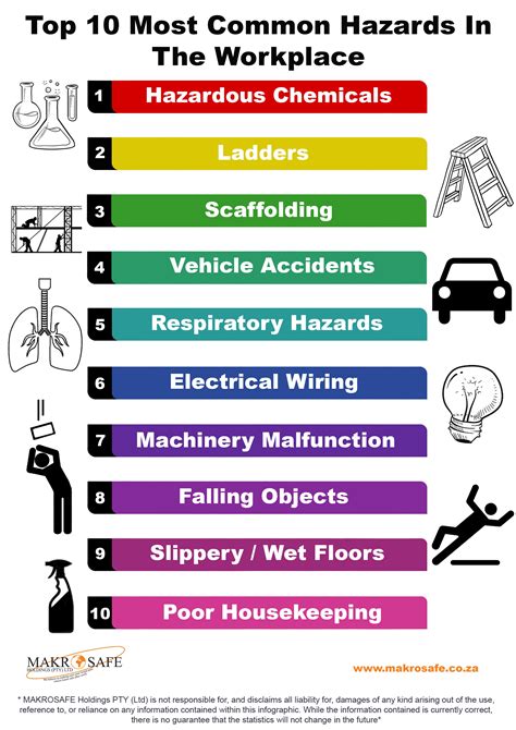 Examples Of Hazards In The Workplace