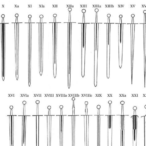 List of Medieval Sword Types [Updated] - Working the Flame