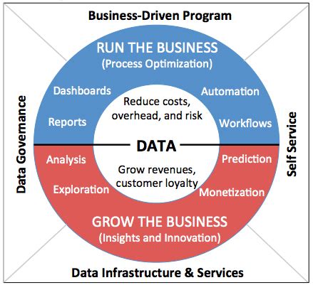 How to Create a Data Strategy - Part l