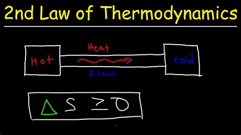 What Is the Second Law of Thermodynamics Quizlet