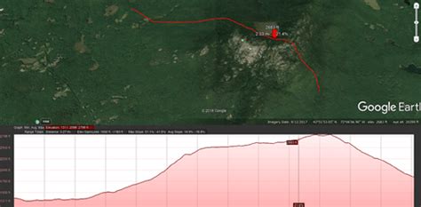 How To Show Elevation in Google Earth