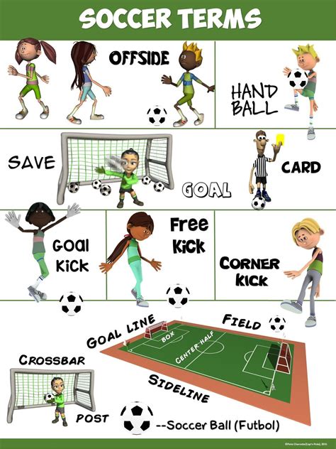 PE Poster: Soccer Terms | Soccer drills for kids, Soccer skills, Kids soccer