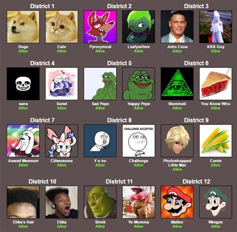 Hunger games simulator Memes