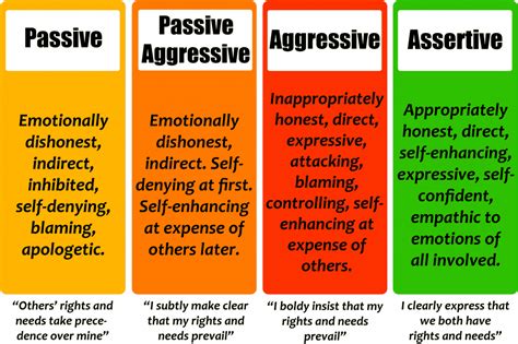 How To Be Assertive Course - Methodchief7