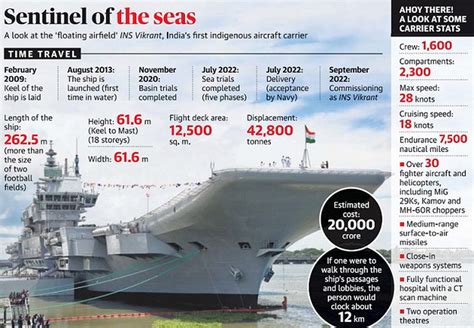 The commissioning of India’s first Indigenous Aircraft Carrier (IAC-1 ...