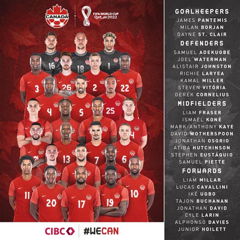 Canada Soccer announces squad for FIFA World Cup Qatar 2022™ - Canada Soccer