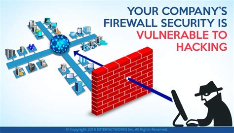 Your Company's Firewall Security is Vulnerable to Hacking