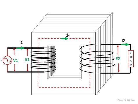 Working Principle of a Transformer - Turn & Transformation Ratio - Circuit Globe