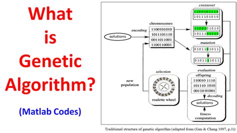 What is Genetic Algorithm?