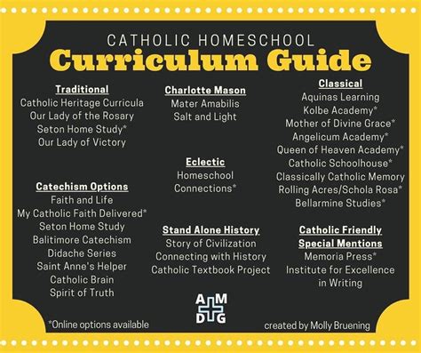 Which Homeschool Curriculum Should I Choose? - Ascension Press Media