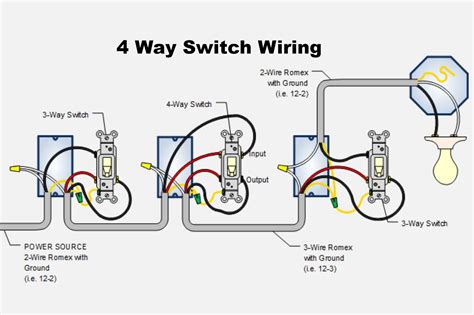 Wiring a 4-Way Switch (DIY)