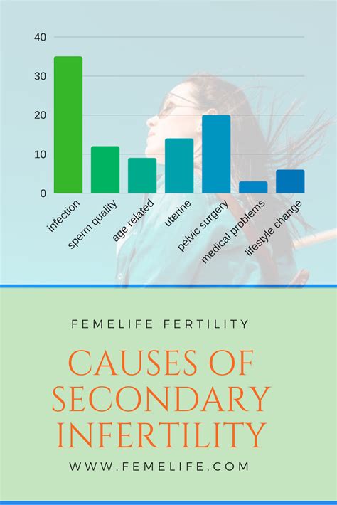 Pin on Fertility Graphs - Demographics of IVF and fertility