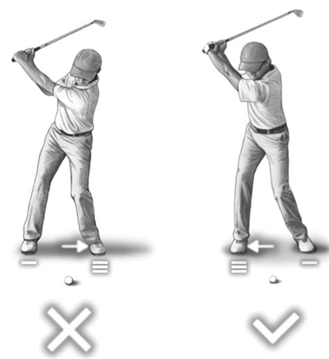 UNDERSTANDING THE PIVOT