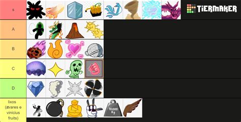 Blox fruit ( PVP fruit main) Tier List (Community Rankings) - TierMaker