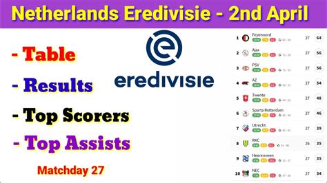 Netherlands Eredivisie table today, eredivisie table, results, top ...