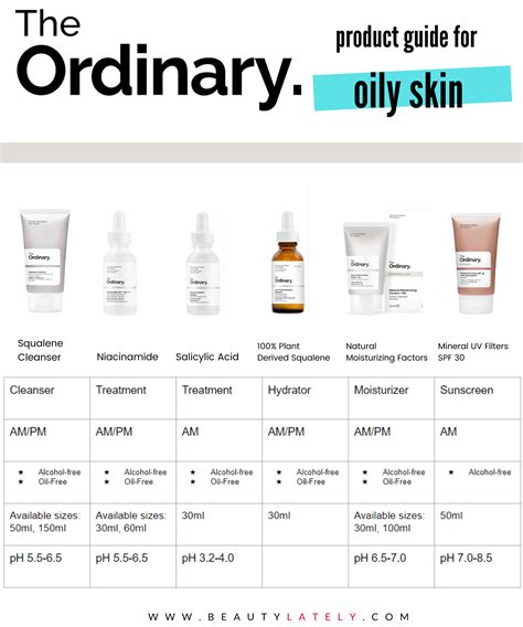 The Ordinary Skincare Guide to Oily, Acne Prone Skin | Skin acne treatment, Oily skin care, Oily ...