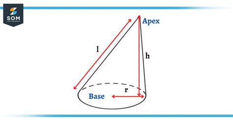 Oblique Cone | Definition & Meaning