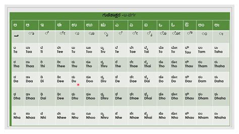 Ta Varga Gunitakshara - Kannada - YouTube