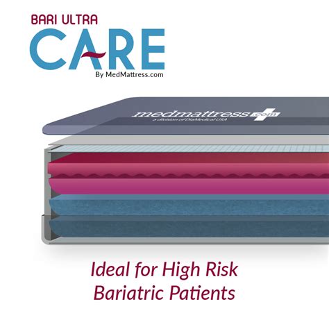 Invacare Bariatric 600 Heavy Duty Hospital Bed Set | HomeCare Hospital Beds