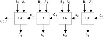 5.9: FOUR-BIT BINARY PARALLEL ADDER | Engineering360