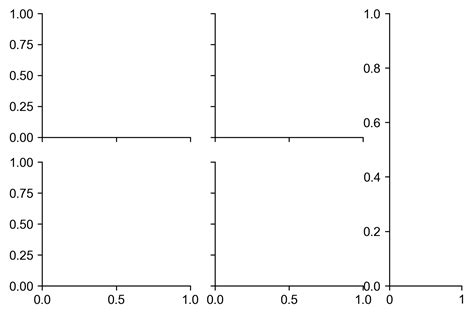 Matplotlib Subplot Grid Removes Subplots When Setting Gridspec Kw Width ...