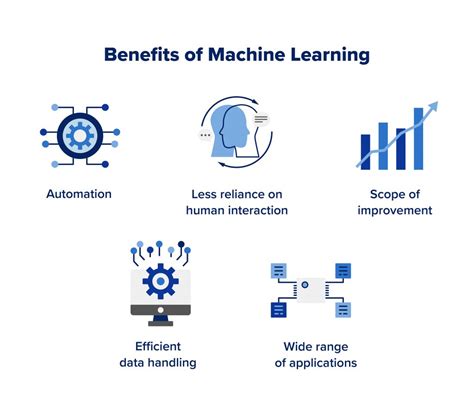 Top Machine Learning Applications by Industry: 6 Machine Learning Examples