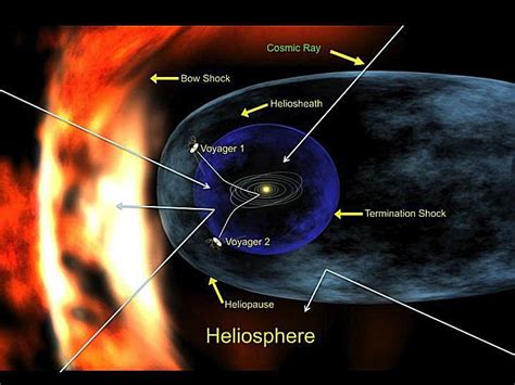 Cosmic Rays - Where Do They Come From?