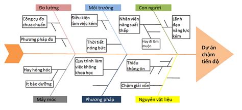 7 CÔNG CỤ QUẢN LÝ CHẤT LƯỢNG TRONG SẢN XUẤT (7QC) LÀ GÌ - Deha law