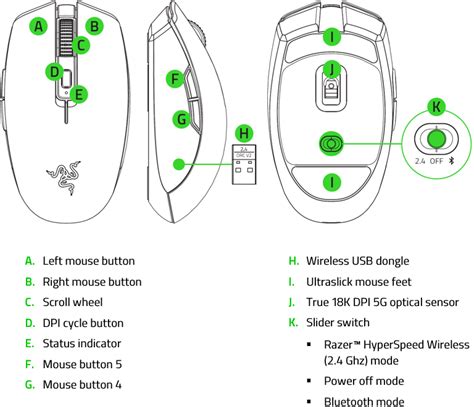 Razer Orochi V2 | RZ01-0373 Support