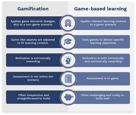 What are serious games? | Resources | ProfitAbility