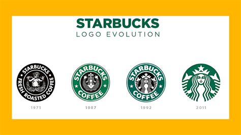 The Dark History Behind the Starbucks Logo! | by Shakira Han | Medium