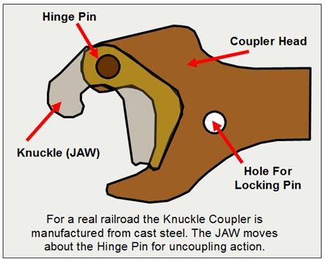 N Gauge Layouts - Problems With N Scale Couplers