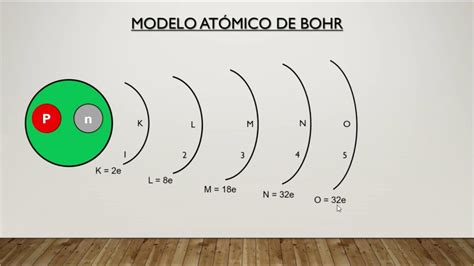 Atomo De Bohr Problema Resuelto Youtube - Mobile Legends