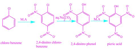 What is picric acid and why 2,4,6 tri-nitro phenol is called picric acid ? - CHEMSOLVE.NET