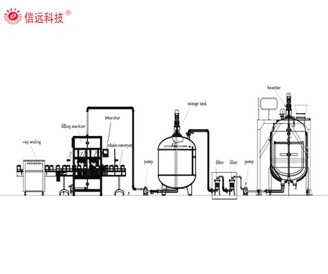 Organic Liquid Fertilizer Production Line – Procurement of exclusive ...